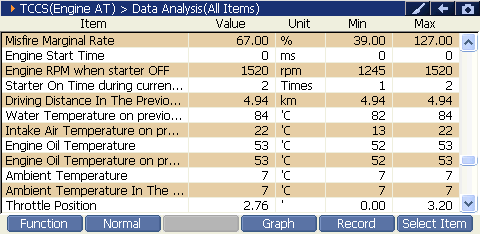2000 RPM preview